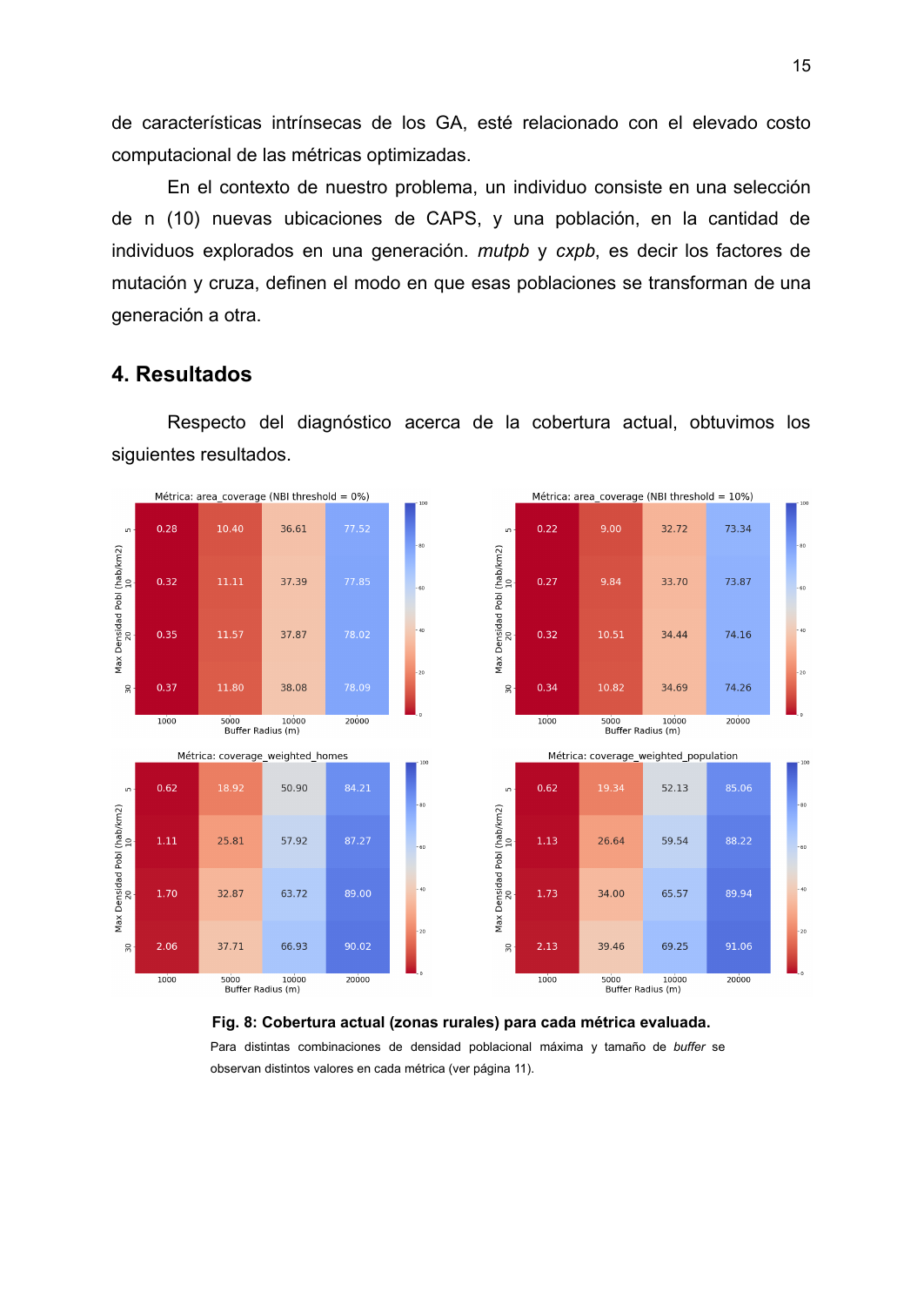 Primary-care access in Buenos Aires Province — page 15 of 23. Open the PDF for the document text.